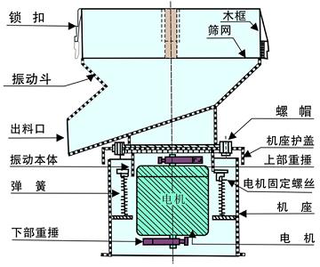 450過濾機